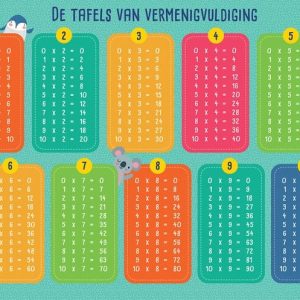 Educatieve onderleggers – De tafels van vermenigvuldiging