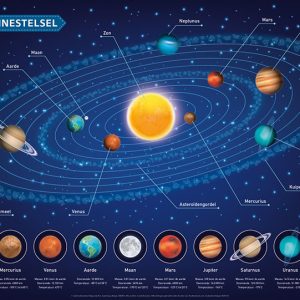 Educatieve onderleggers – Het zonnestelsel