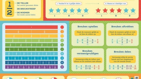 Educatieve onderleggers - Breuken