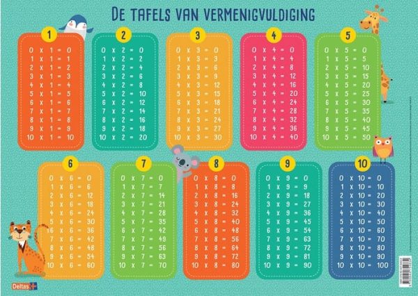 Educatieve onderleggers - De tafels van vermenigvuldiging