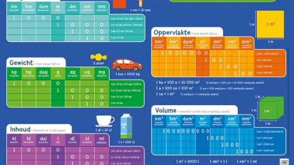 Educatieve onderleggers - Maten en gewichten