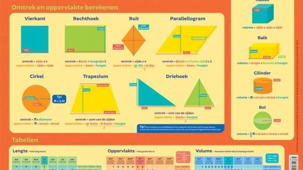 Educatieve onderleggers - Omtrek, oppervlakte en volume