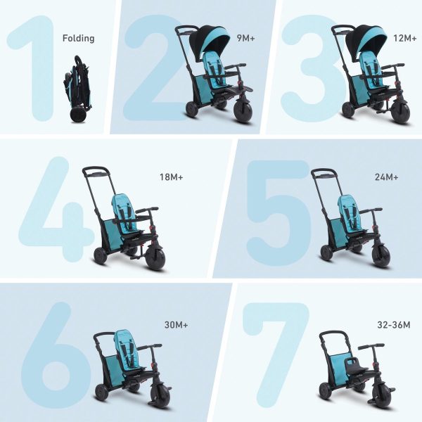 6-in-1 Folding Trike 500 Driewieler met opbergvak - grijs/blauw - Afbeelding 3