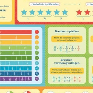 Educatieve onderleggers – Breuken