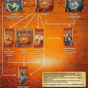 De Legenden van Andor – Donkere Helden 5/6